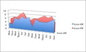 happiness graph